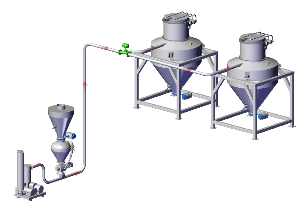 正壓稀相氣力輸送系統