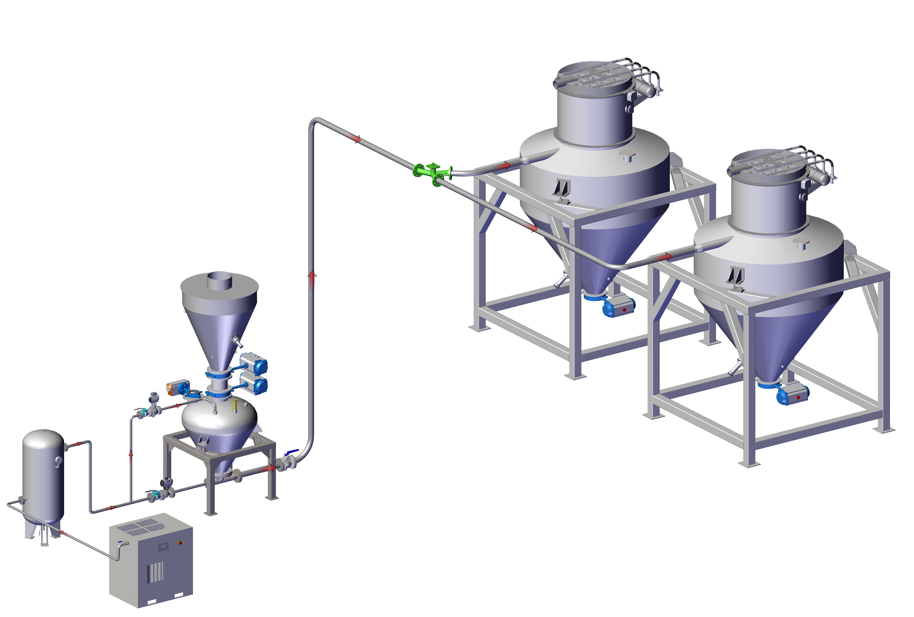 正壓密相氣力輸送系統