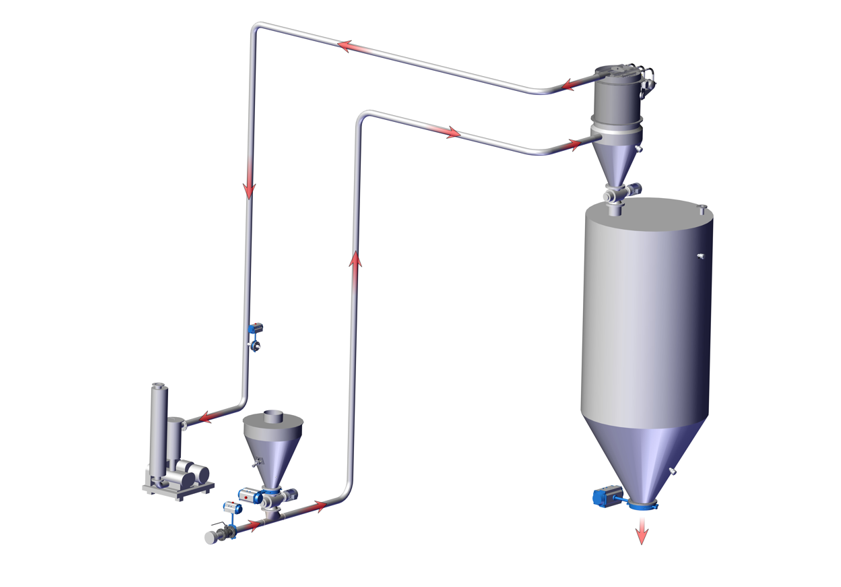 負壓連續式氣力輸送系統