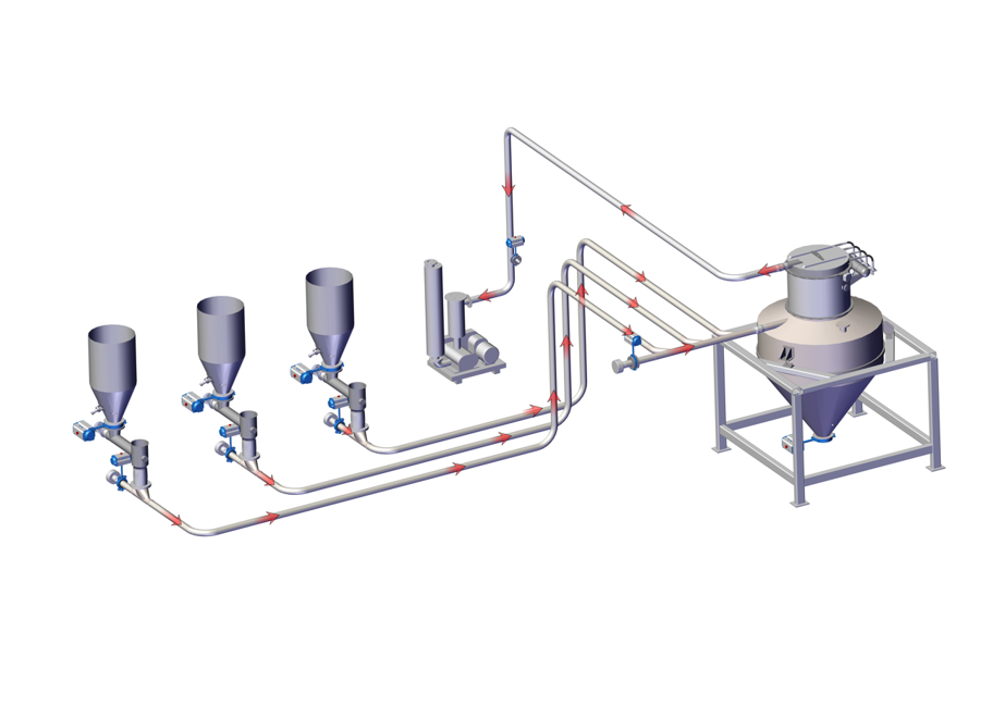 吸料多組份配料系統